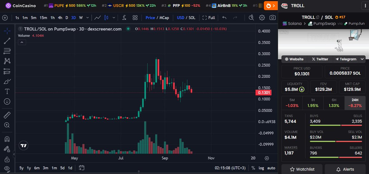 FF49100's tweet photo. you really believe @a1lon9 isn't patiently waiting for his next move? 

I thought I would never say it in the big 2025 but im scooping og pump memes here. 
$billy , $fwog , $michi , $troll https://t.co/79TtxKosD0