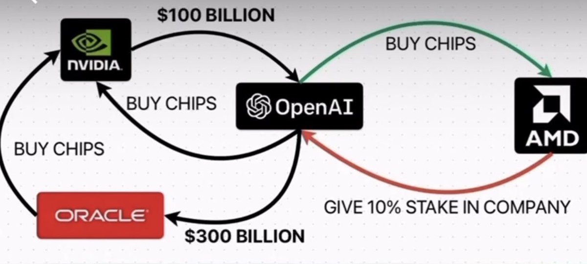 The_RockTrading's tweet image. Makes sense to me. 

No bubble. There is no bubble. $AMD $ORCL $NVDA $CRWV