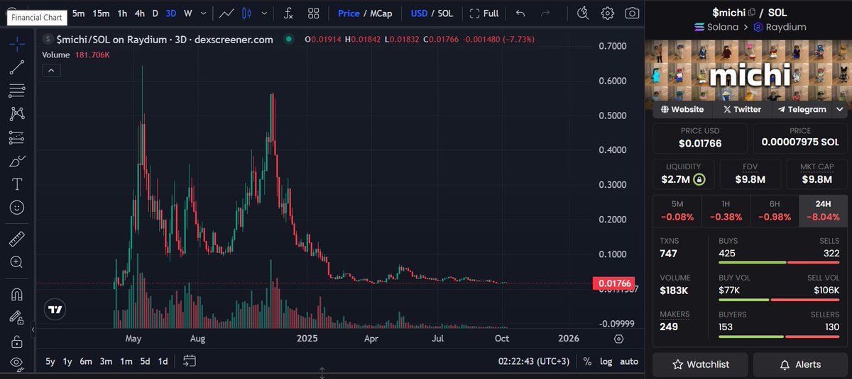 FF49100's tweet photo. you really believe @a1lon9 isn't patiently waiting for his next move? 

I thought I would never say it in the big 2025 but im scooping og pump memes here. 
$billy , $fwog , $michi , $troll https://t.co/79TtxKosD0