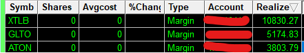 Starting my longing journey today.  I'll try to share all my longs executions + P&amp;L. Starting off with $1000 R. I thought today could be the right day to start after $SPRB. Underplayed both by not adding noob mistake

$XTLB 11R
$GLTO 5R