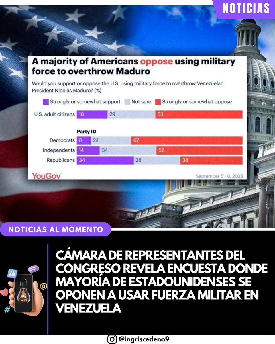 CedenoIngris's tweet image. 🟠🟠🟠¿Así o más claro? La Camara de Representantes del Congreso revela encuesta que señala que la mayoría de los estadounidenses se oponen al uso de la fuerza militar en Venezuela por parte del Gobierno de Donald Trump #VenezuelaConPalestina

venezuela-news.com/camara-represe…