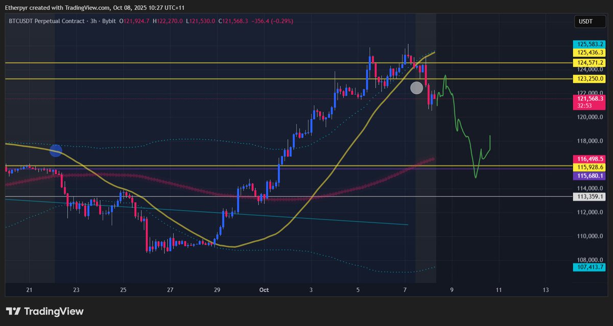 u really thought this 'harvest' full moon meant max long it now? rather than harvest what had previously been sown? silly fella

exasperate the current energy, run it the other way
resume the higher trend soon