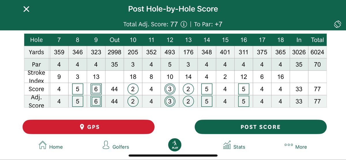 k_wippincock06's tweet photo. Felt like 2015 Jordan Spieth today. #ball https://t.co/iGwPM2diAA
