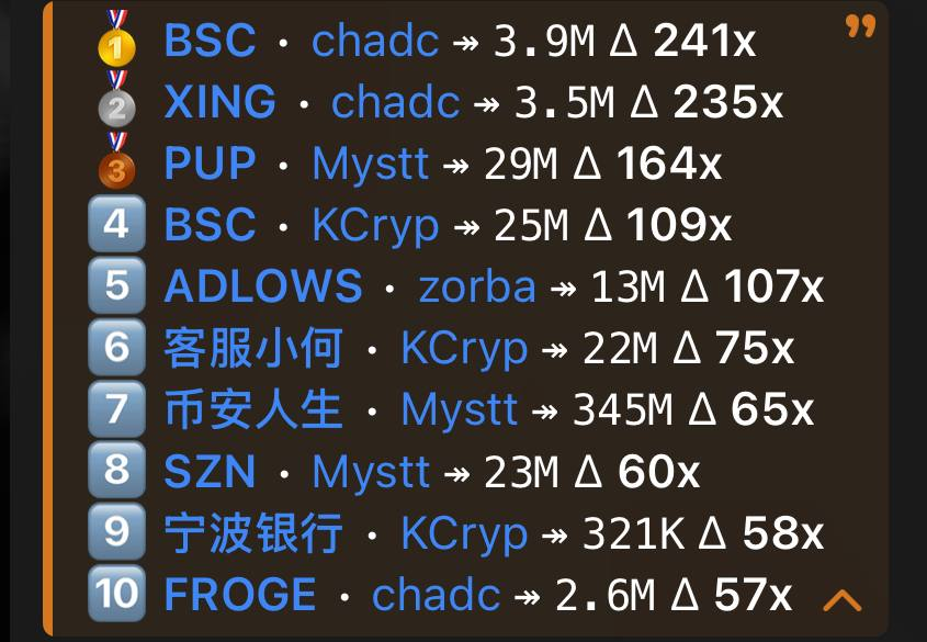 EBC_chat's tweet photo. first week of october and the numbers dont lie... https://t.co/7KbyG5QdY7
