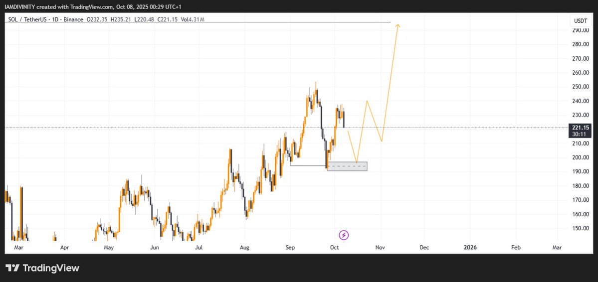 imo. $sol charts
