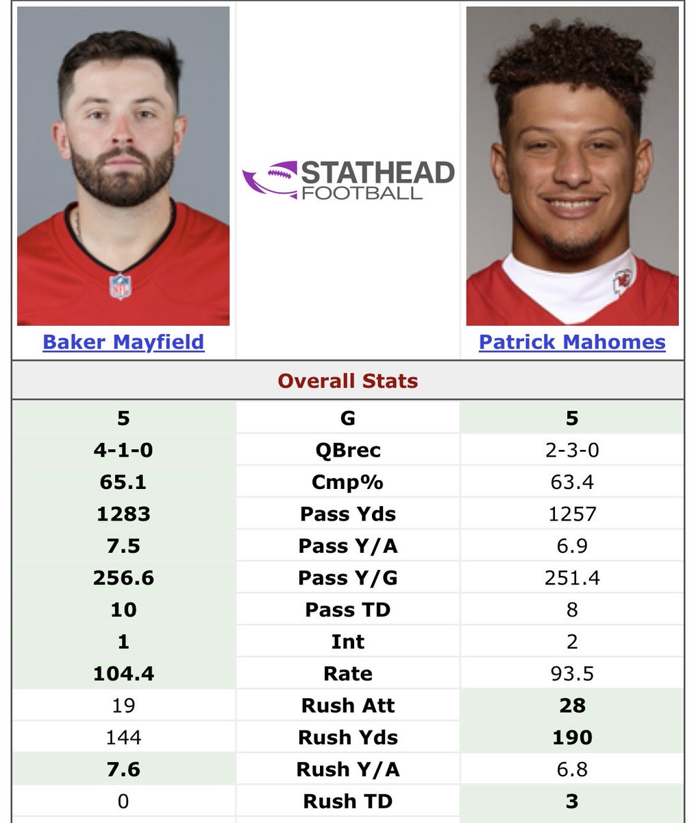 Evan Wanish (@evannfl) on Twitter photo 