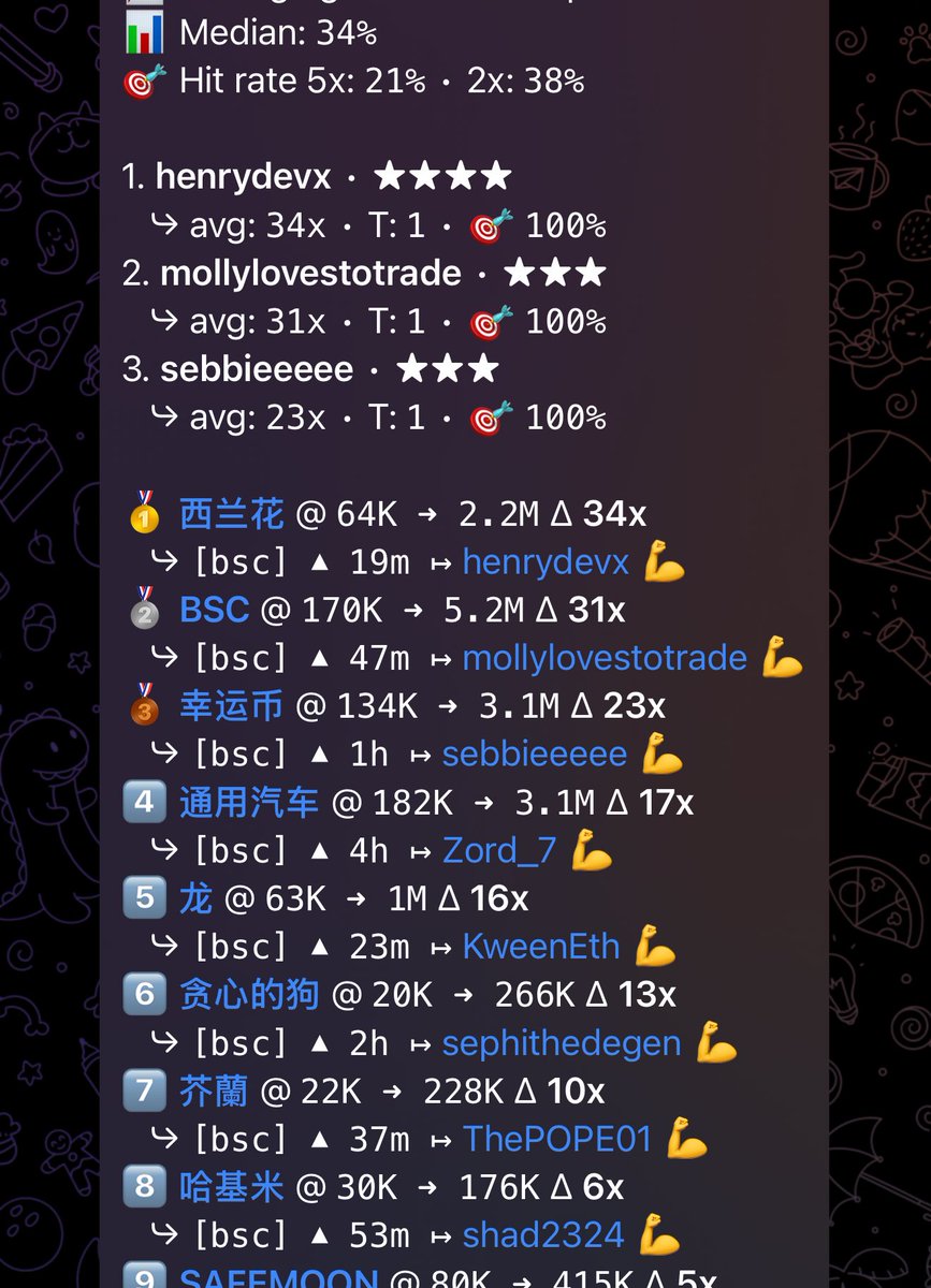 Work together and succeed together. If you haven’t realised yet how beneficial it is to find a solid gc, it’s time to find one. 

Telegram: t.me/copeclubentry
𝖩𝗈𝗎𝗋𝗇𝖺𝗅 - 𝗁𝗍𝗍𝗉𝗌://𝗍.𝗆𝖾/𝗄𝗐𝖾𝖾𝗇𝗌𝗃𝗈𝗎𝗋𝗇𝖺𝗅

Join up and hunt with some good people hungry to