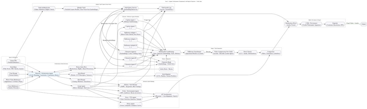 WwDAdA's tweet image. Very revealing chat with GPT about #Sora2 internals.

#reverseengineering #agenticarchitecture #agentic #lipsync #videogen #sora

chatgpt.com/share/68e55698…