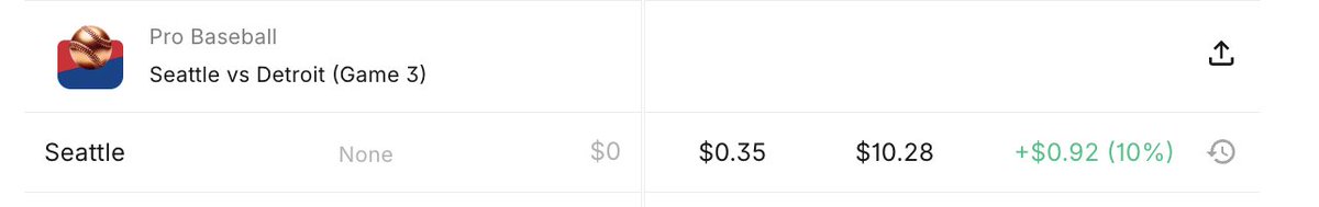 Our AI Sniper just got its second win, the second day it's been up. +10% PNL. 100% win rate so far. <a href="/Mariners/">Seattle Mariners</a> vs <a href="/tigers/">Detroit Tigers</a> 

$RAIN is building the most accurate AI agents for sports betting in the world.

(note: kalshi pnl is wrong for the dollar amount)