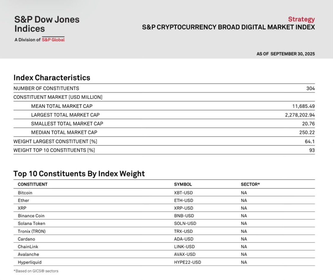 $Aster to crypto index ?

By the company behind S&amp;P 500