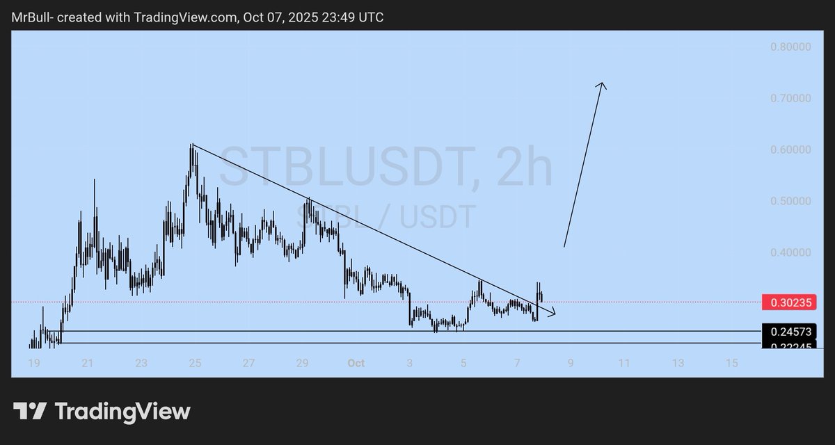 $STBL 

Coded