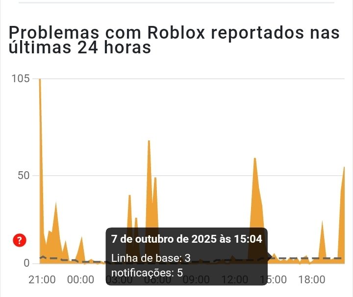Roblox_NewsX's tweet image. 🚨 ATUALIZAÇÃO | ROBLOX BRASIL:
Parece que a situação foi controlada, e os relatos de falhas estão diminuindo! 🎉
Ainda assim, continuem atentos caso o problema volte a ocorrer. ⚠️
Saiba mais: downdetector.com.br/fora-do-ar/rob…
#Roblox #RobloxBrasil #RobloxStatus #RobloxDown