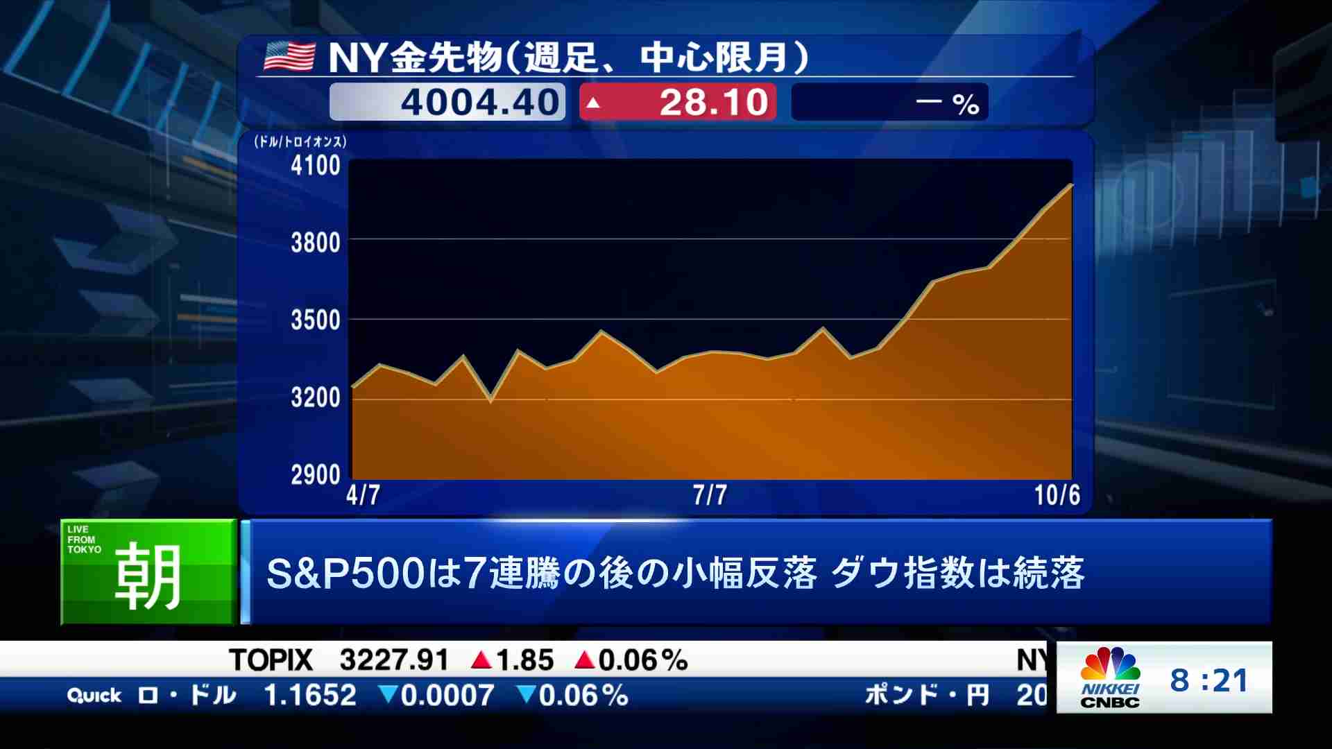 Tara フォロー 100円割引き　 最大10万円のAmazonギフトカードプレゼント｜セントラル短資FX