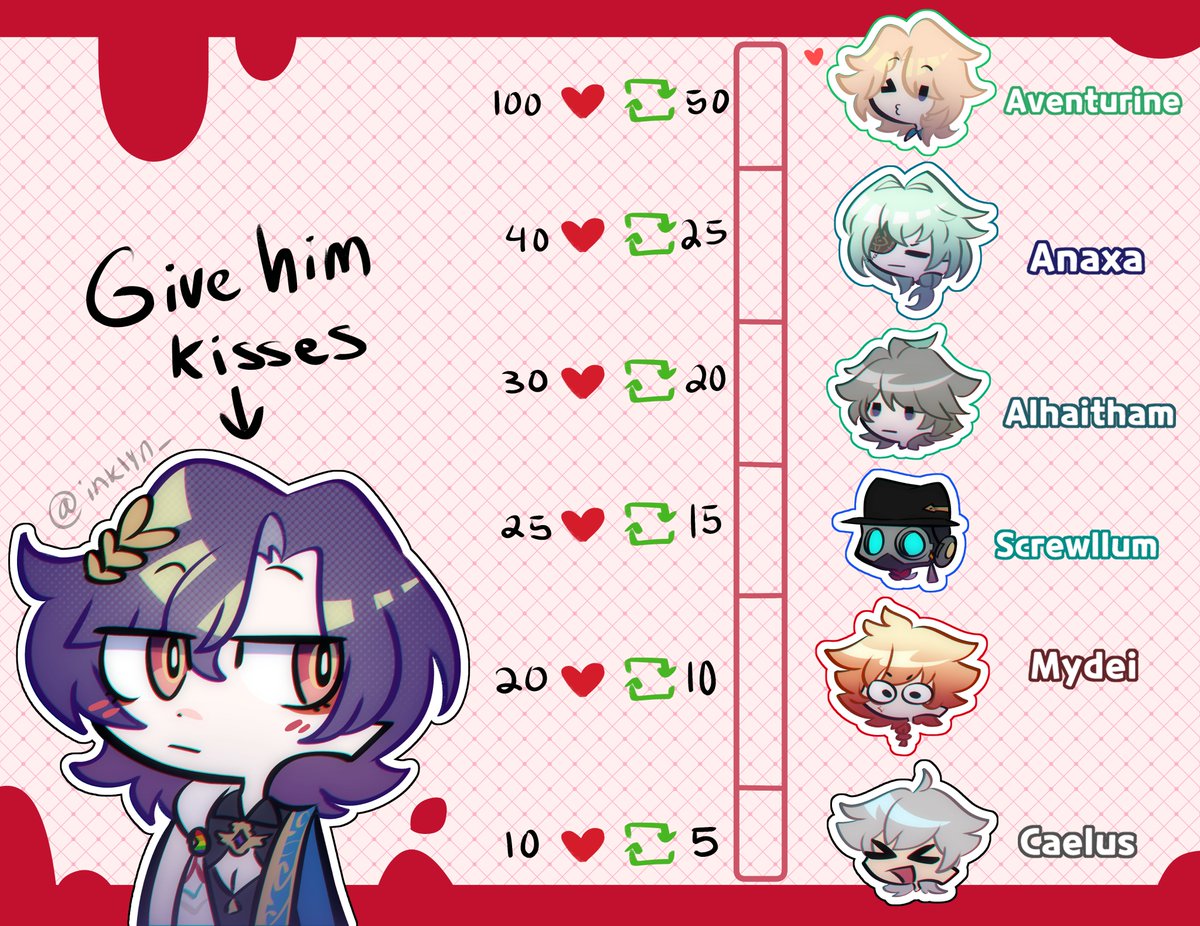 ↳ mwah mwah 🏳️‍🌈💋
── .✦ #DrRatio #HonkaiStarRail