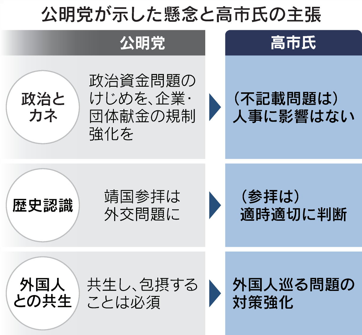 ノンバンクの挑戦 銀行は勝てるか/松浦功.小林滝雄 ノンバンクの挑戦 銀行は勝てるか/松浦功.小林滝雄