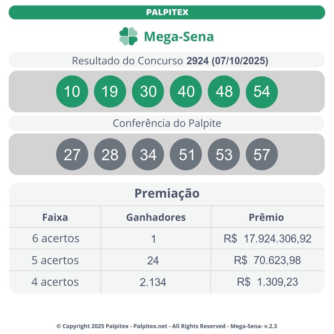 palpitex_br's tweet photo. 📢 MEGA-SENA [2924]

Resultado de 07/10/2025
10 - 19 - 30 - 40 - 48 - 54

Próximo Concurso
R$ 21.000.000,00

Receba por e-mail resultados e palpites personalizados. Cadastre-se em: https://t.co/clIr08Nx26 https://t.co/NpSYPYg2KF