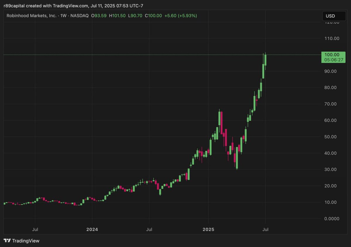 ManaoisTom32159's tweet image. 🌕🥎🦡➕
Don’t blink!  @trtr121314404 Got me into a hidden gem that doubled in three days
$GLTO $BURU #SmallCaps 
#IPO🔛 $KO 
#ShortSelling👨 $COST  
#FiscalPolicy💖 $HD  
#MarketManipulation😲 $NKE