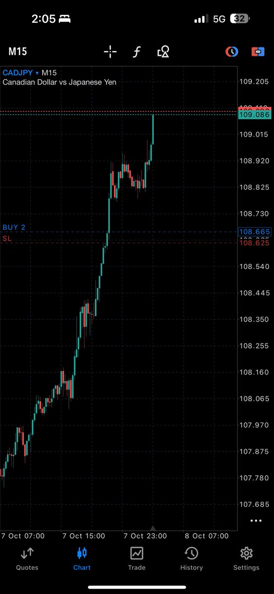 tonysnip3r's tweet image. God bless JPY pairs..
King of Fundamentals 🚀🚀🚀