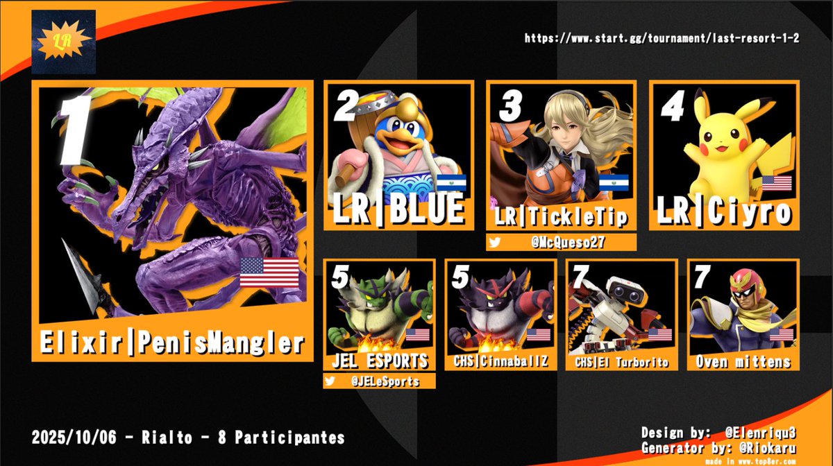 Tournament Ciyro and me hosted on Sunday, I'll see you all at the next one🫡
Shout outs to <a href="/JELeSports/">JEL Esports🔜Halloween party</a>