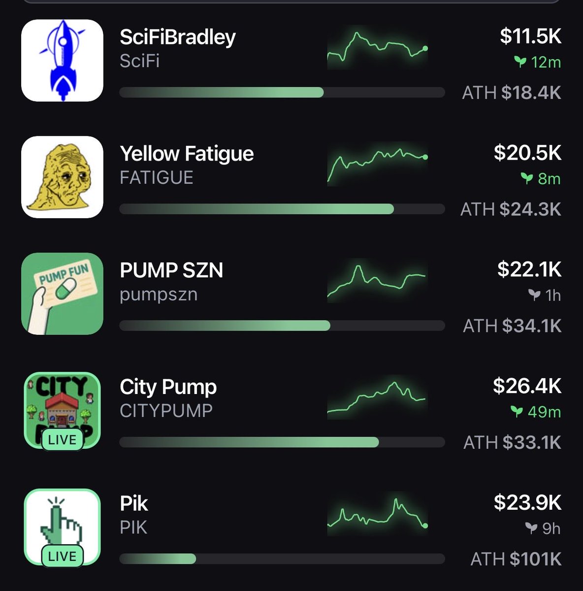 haven’t left the top 5 trending on the pump fun app

it’s $PUMPSZN
