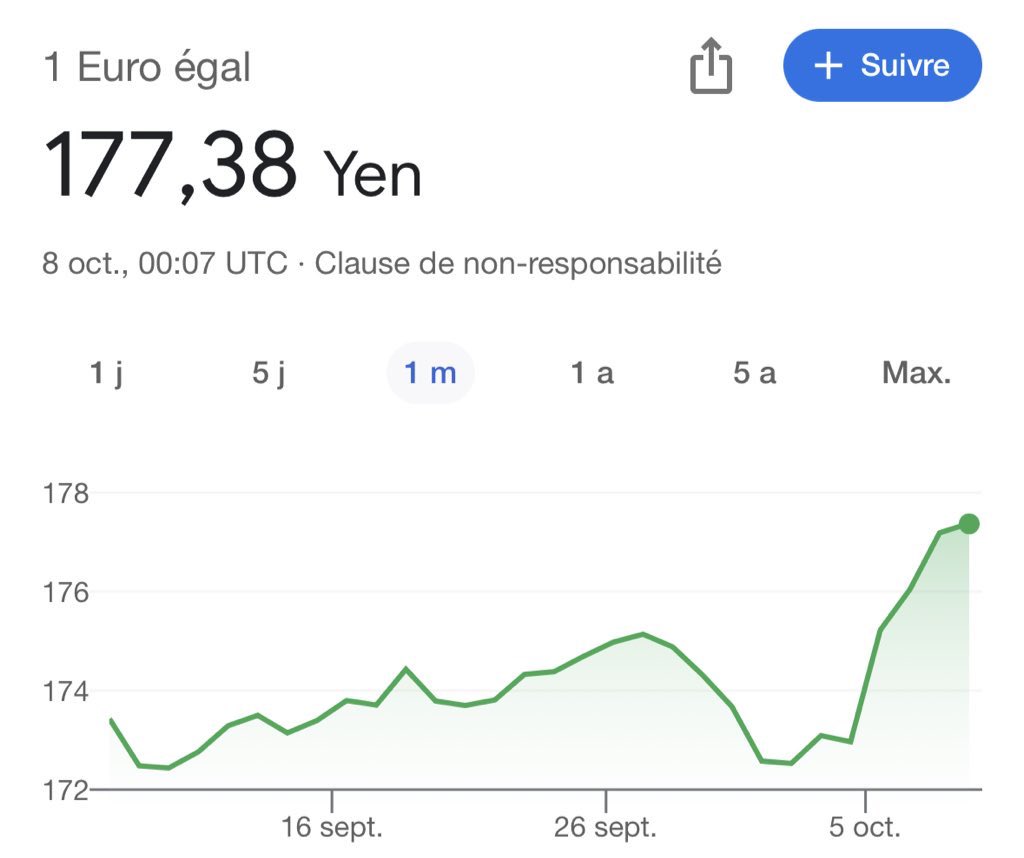 parisfrfr's tweet photo. 1ユーロが177円を超えたことをお知らせします https://t.co/rcuZ1Tzs7b