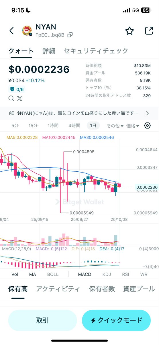 さぁさぁ！
abcは良い感じにヨコヨコですね‼️
出来高も細って、決算発表を待つって感じですかね😆
🚀🚀🚀🚀🚀🚀

$NYAN はホルダーが200人くらいいきなり増えたとの情報も🤔
売りウォレットはやめちくり😢
この上げは⁉️⁉️⁉️

今日も張り切っていきまっしょい！

#abc #NYAN #WWB #WLF #WLFI
$NYAN $WWB