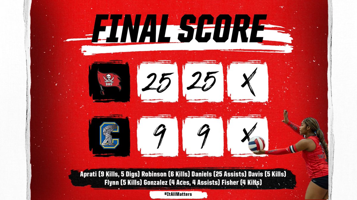 BHSvolleyball_'s tweet photo. Program Sweep at Joliet Central! Tonight’s win moves varsity to 18-7 overall and 5-1 in the conference! See you THURSDAY AT HOME #RAIDERNATION for our Golden Agers theme! #ItAllMatters #squad25 #TraditionStartsHere https://t.co/oTZ8Ewprvq