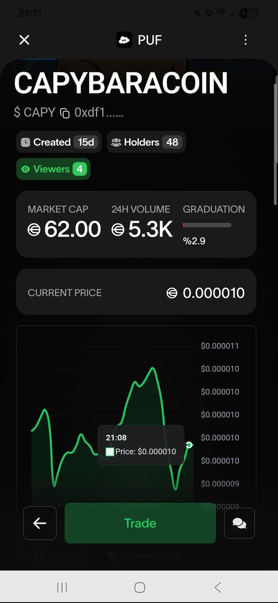 CapybaraCoin01's tweet photo. 🚀 CapybaraCoin: 15 dias de sucesso e 48 holders! 📈 O gráfico não para de subir! Junte-se à nossa comunidade e venha lucrar! 💰
**Compre agora:** 0xdf12440d19A2d415068EEFcaa030c817ce4e473b
#CapybaraCoin #Crypto #MemeCoin #HODL #Viral #Criptomoedas #Capivara #ComunidadeCripto https://t.co/xiiDBMvnlM