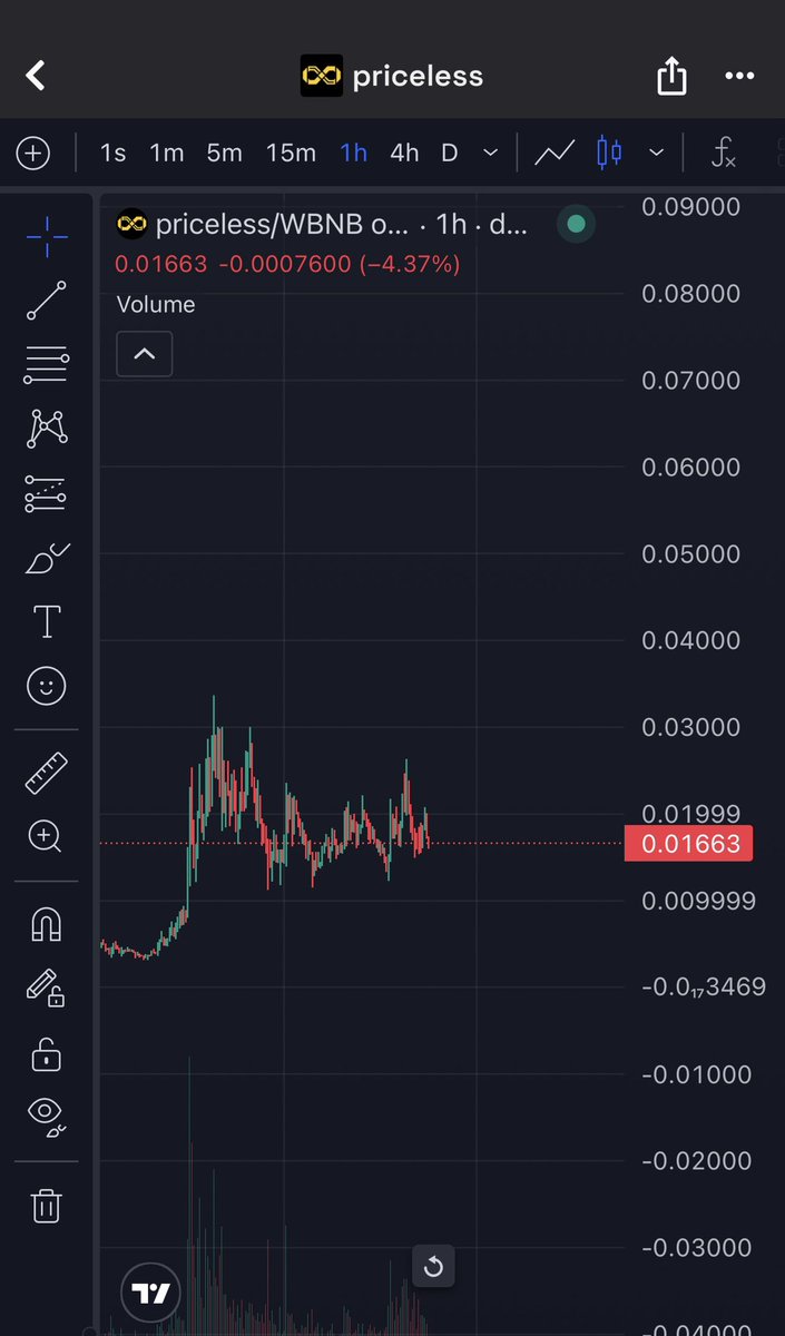 $priceless holders increasing 

Price chopping

Feels and looks like higher soon…

⚡️ Fastest Trading Bot on TG : 13 Chains Supported + Instant Bridge + Up to 25% Cashback on Every Trade : t.me/based_eth_bot?…