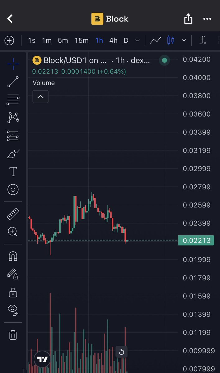 Roundtripped this one hard. 
$BLOCK
A good reminder that profit’s not real till it’s booked and every loss is just part of the process.

⚡️ Fastest Trading Bot on TG : 13 Chains Supported + Instant Bridge + Up to 25% Cashback on Every Trade : t.me/based_eth_bot?…