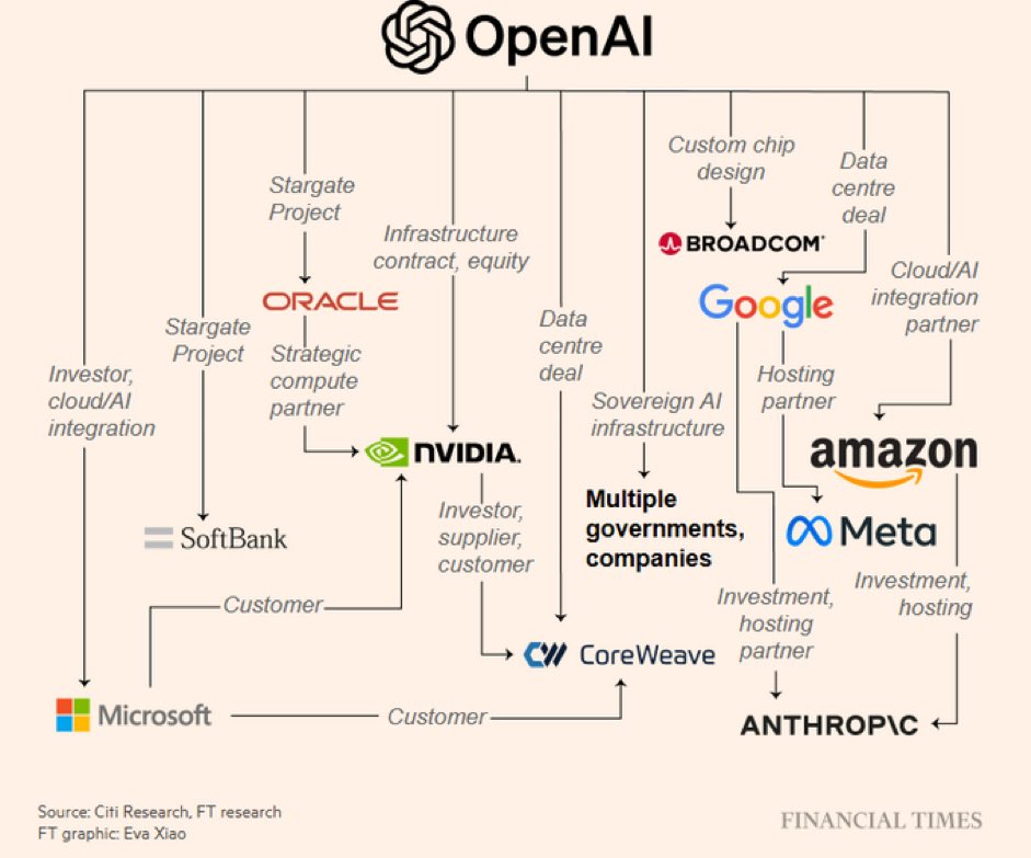 USAnt_IDEA's tweet image. AI 제왕의 귀환! OpenAI 폭풍 발표!
OpenAI가 오늘 Developer Day에서 Apps SDK 와 AgentKit 을 쏟아냈다. Booking. com, Canva, Coursera, Spotify 등과 제휴하며 챗GPT 생태계 앱 허브 로 진격 중. Instacart, Uber도 곧 합류 예정이라 아주 큰 그림이다.
Codex가 이제 일반 공개 된다. 개발자들은…
