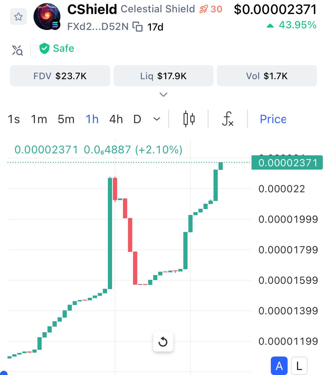 cshieldcoin's tweet image. Be bullish on us because of this glorious chart today.  Behold!  $CShield #cshield