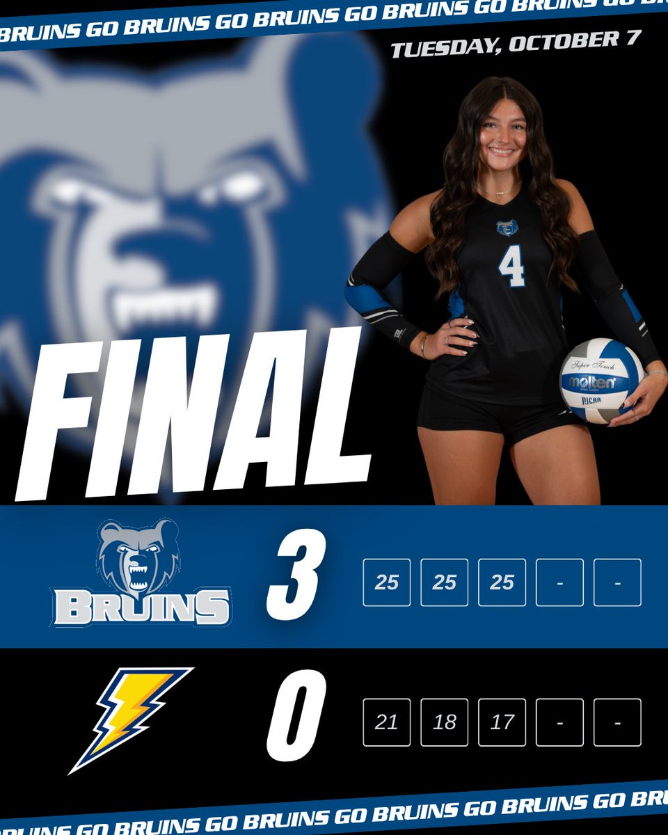 🏐 Volleyball Final | Oct. 7

🆚MU’s Ancilla | W, 3-0

Bruins back in the win column with a road sweep! Next up, they travel to Lake Michigan on Thursday for 6:30pm first serve. Go Bruins! 

#BruinStrong #KCCVolleyball