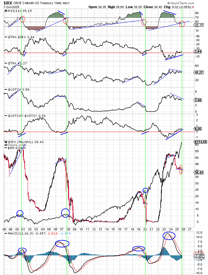 data_analyst000's tweet image. Getting to be a supa risky spot! 😬
$IRX $SPX