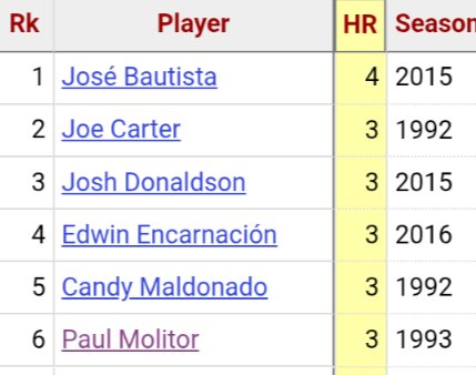 randomjaysstuff's tweet image. 3 games into the 2025 postseason, Vlad is now among these 7 #BlueJays players to have hit 3 home runs in one postseason.