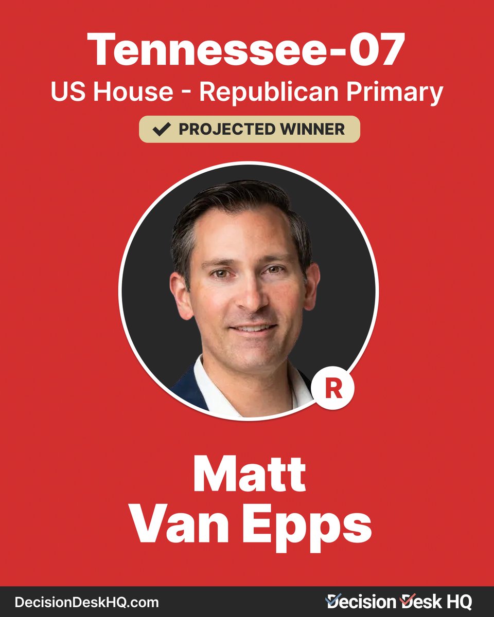 Decision Desk HQ projects Matt Van Epps to win the Republican Primary in Tennessee's 7th Congressional District.

#DecisionMade: 8:27 pm ET
