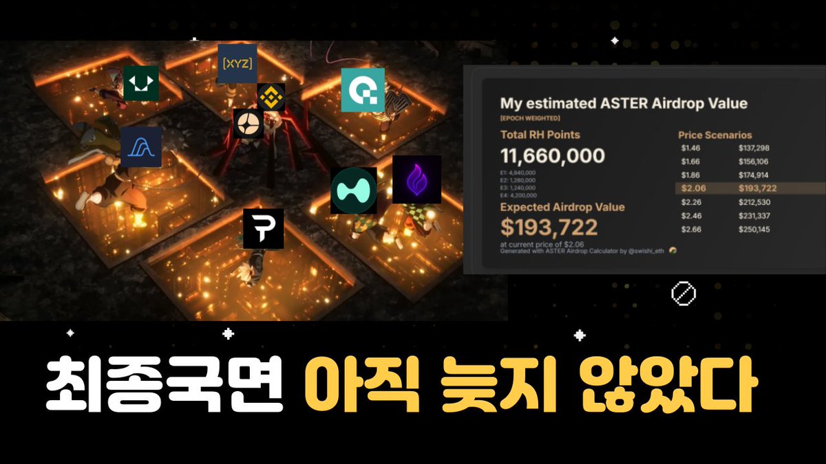 2025년, 에어드랍 전쟁은 이미 ‘퍼프덱스 최종국면’에 진입했습니다. 
Aster 시즌2에서 19만불 에드 예상 Hyperliquid의 HIP-3는 누구나 시장을 개설하고 수익을 얻는 “탈중앙화 파생상품 인프라” 시대를 열고 있습니다.  
Littrade, QFEX, Paradex, Variational까지 — 이제 거래소는 단순한 플랫폼이