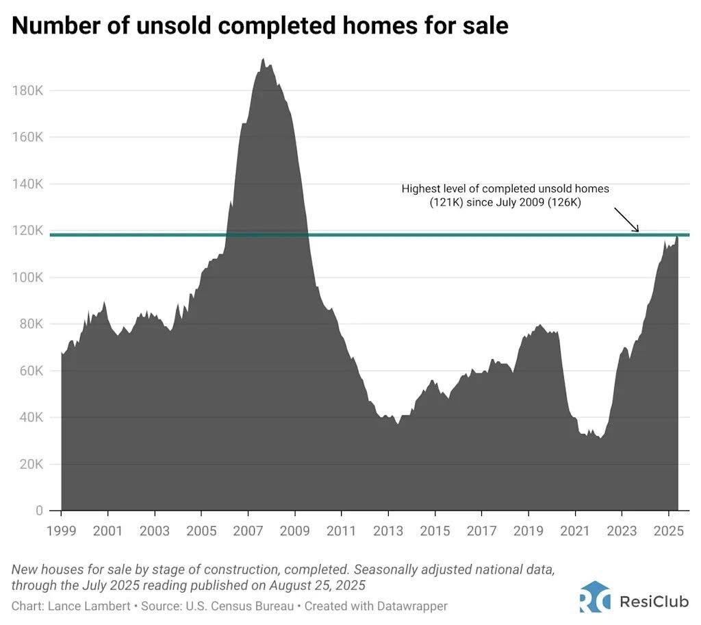 Credit creation for asset ownership claims always leads to bubbles.