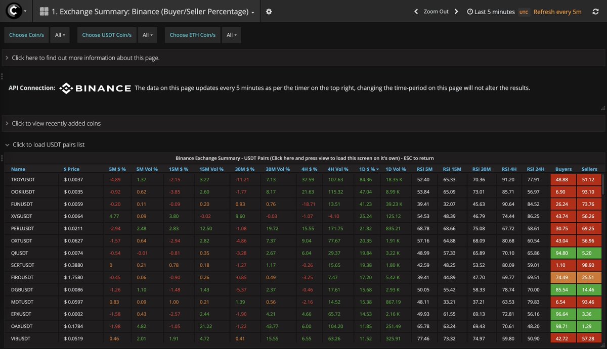 omcikusmarko's tweet image. #CRYPTOCURRENCIES are MOVING! Try bit.ly/3mMsJZ4 to scan for massive trade opportunities with our #cryptoscreener
#BTC #ETH #CAKE #BNB #DEXE #S #XMR #EIGEN #PUMP #APT #XAUt #PAXG #LEO #RLUSD #USDT #PYUSD #FDUSD #DAI #USDe #USDC
