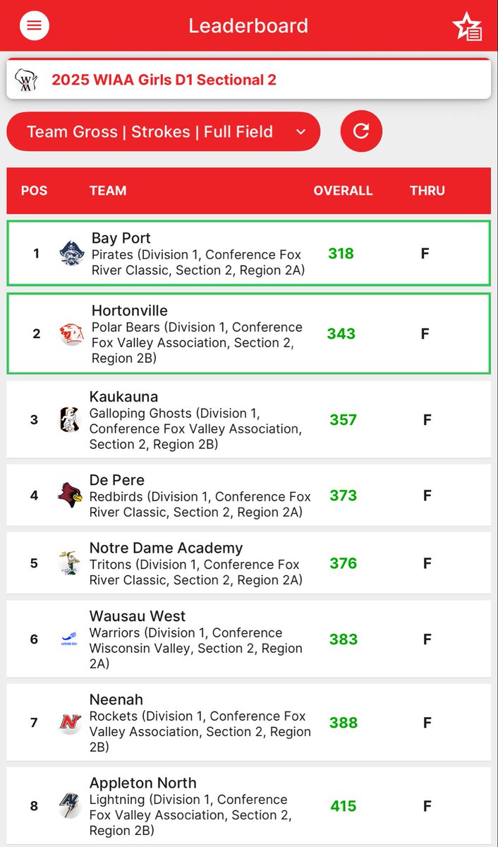 Bay Port Girls Golf tweet media