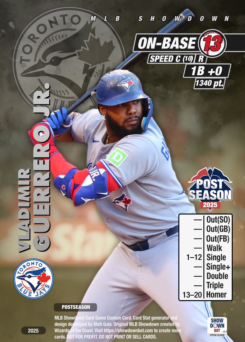 MLB Showdown Bot tweet media