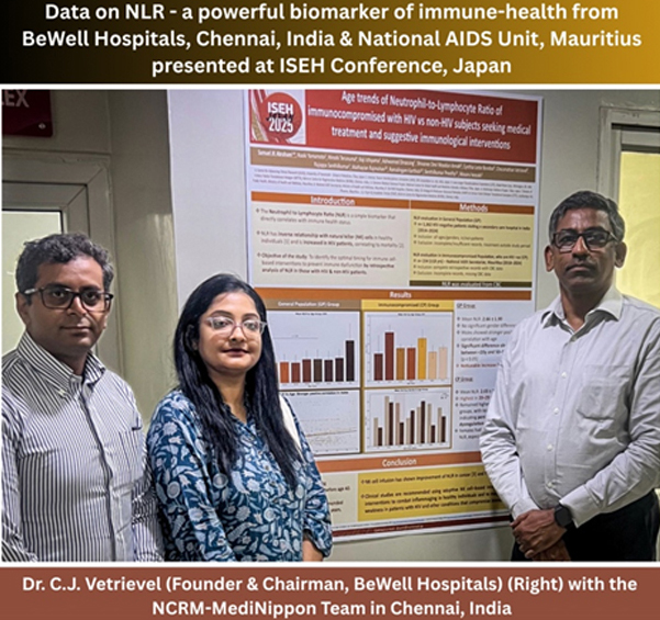 JapanGnc's tweet photo. Chennai population’s healthcare indices indicate an early onset of immune-aging; Associated risks of Diabetes & metabolic syndrome to be addressed by preventive measures -presented at 54th Annual meeting of ISEH, Kumamoto, Japan. “As per the study results, the mean NLR in the studied urban Chennai population was found to be greater than 2.0, which is higher than other globally reported population studies. This suggests that preventive strategies must be initiated early, ideally from the late 20’s to ensure healthy aging and reduce the burden of diabetes, cardiac, and metabolic diseases”, opined Dr. C. J. Vetrievel, Chairman of BeWellHospitals, the lead author of the study. He also added that a comparative evaluation of similar biomarkers in HIV+vepatients which was done in collaboration with the National AIDS Secretariat in Mauritius has revealed that the marker we have checked is highly relevant to the strength of immune system and is significant in assessing one’s health for planning preventive strategies. https://t.co/d3UhDJ1Hw4 @BeWellHospitals @NaturallyFTW @NatRevImmunol @NatImmunol @ImmunologyAAI @ISEHSociety #bewellhospital #iseh #chennai #preventivehealth #immunity #publichealth #hiv #mauritius