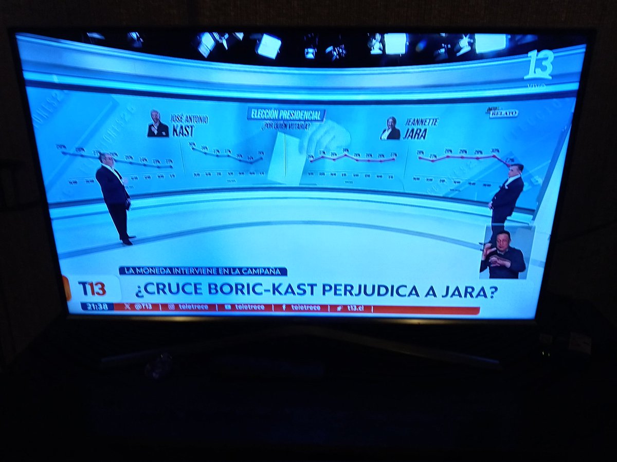#canal13 sigue haciendo creer que solo tenemos extremos,usando a Cadem y criteria para esta nota fuerte y claro existe el Centro no le crea a los canales vendidos #parisiPresidente
#pdgalparlamento