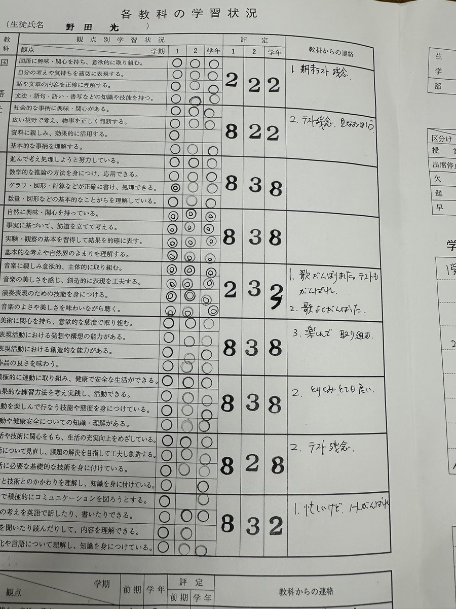 nodacry's tweet image. 中学の時の自分の通信簿が出てきて、3を書き足して8にしてた。5段階評価なのに。
母もおどろいてた。