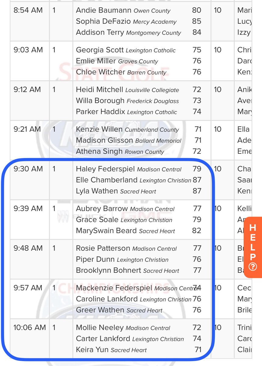 Ladies hung in today in Round 1 of the KHSAA State Finals to shoot 305 (+17). Currently sitting in🥈 just 5 back of Madison Central. 18 more holes for KHSAA State Title. Tee times are 9:30a-10:06a!