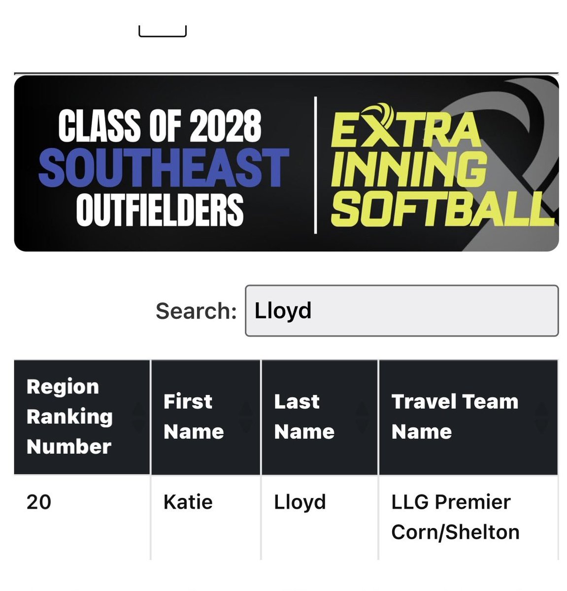 KatieLloyd2028's tweet image. Huge thanks to @ExtraInningSB for recognizing me as the #20 ranked player in the Southeast region for 2028s! Honored to be ranked among so many talented athletes.@Org_LLG @LLGCOACH @LadyLightningG3