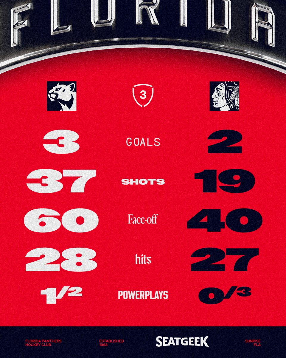 FlaPanthers's tweet image. Final stats from your first game!