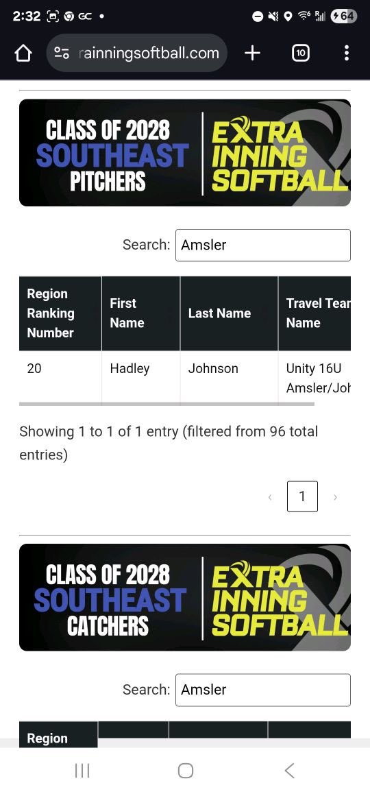 09Unity's tweet image. 2028 Southeast Regional @ExtraInningSB Rankings 💪 @HADLEYJohn7 @AdairAmsler2028 @Sophie_15_S @bailey_g56