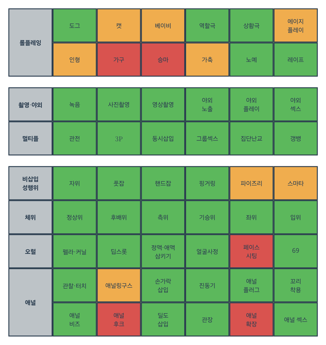 그냥 심심해서 해봄