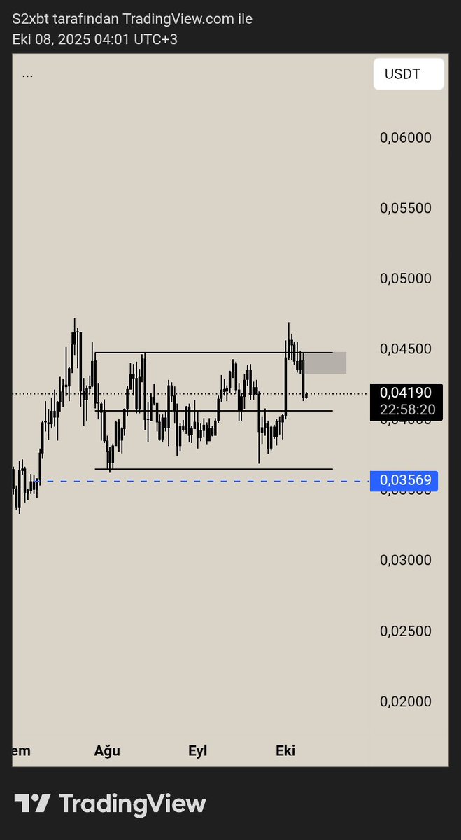 traderS2_'s tweet image. #Chz D1

Görüntü güzel &quot;Short planı kurgulamak için&quot;